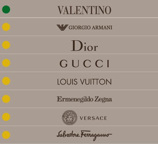 Versace Vs Gucci Vs Louis Vuitton 